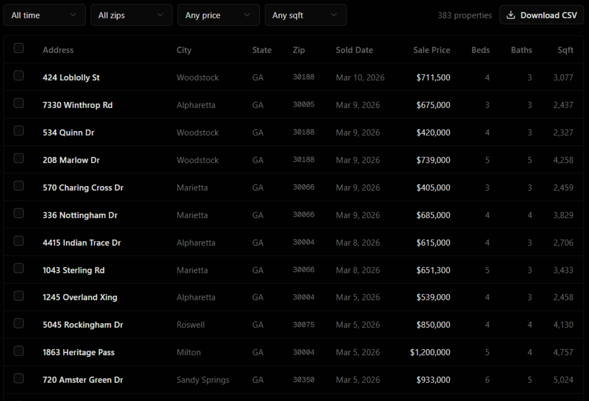 Properties dashboard showing recently sold homes